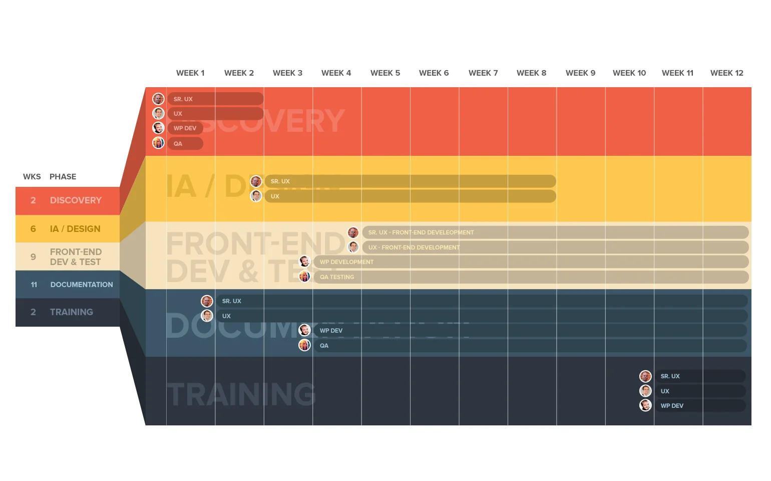 _timelines.png