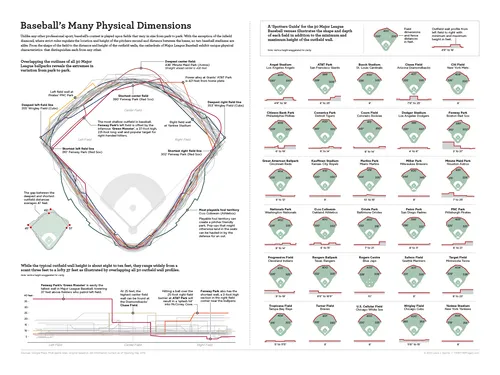 baseballs-many-physical-dimensions_53344ca673751.png